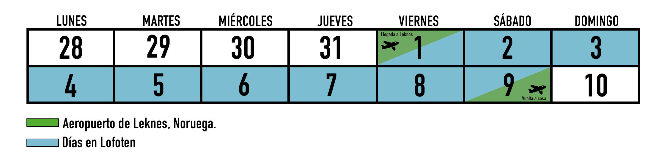 fechas-lofoten